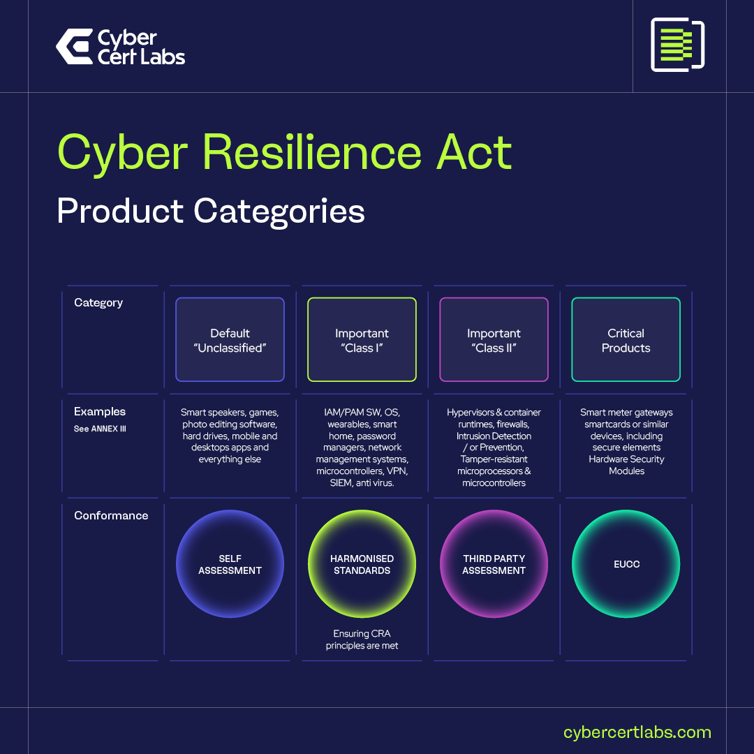 Cyber Resilience Act Product Categories